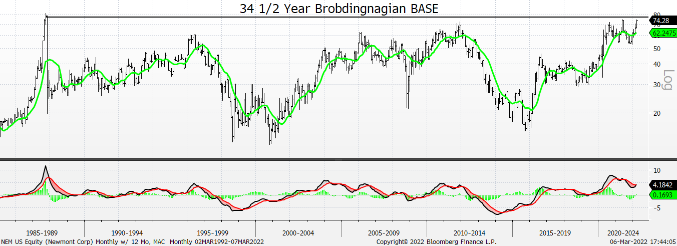 Chart

Description automatically generated