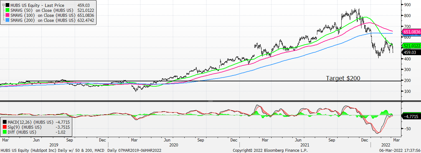 Chart

Description automatically generated