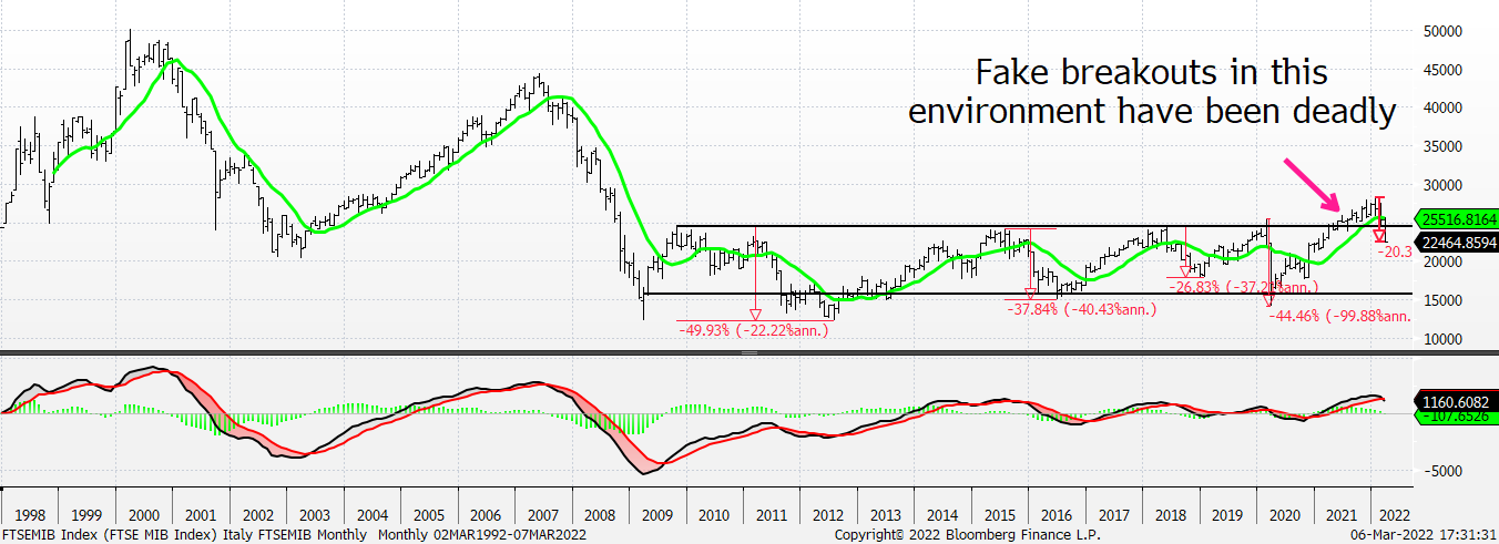 Chart, line chart, histogram

Description automatically generated