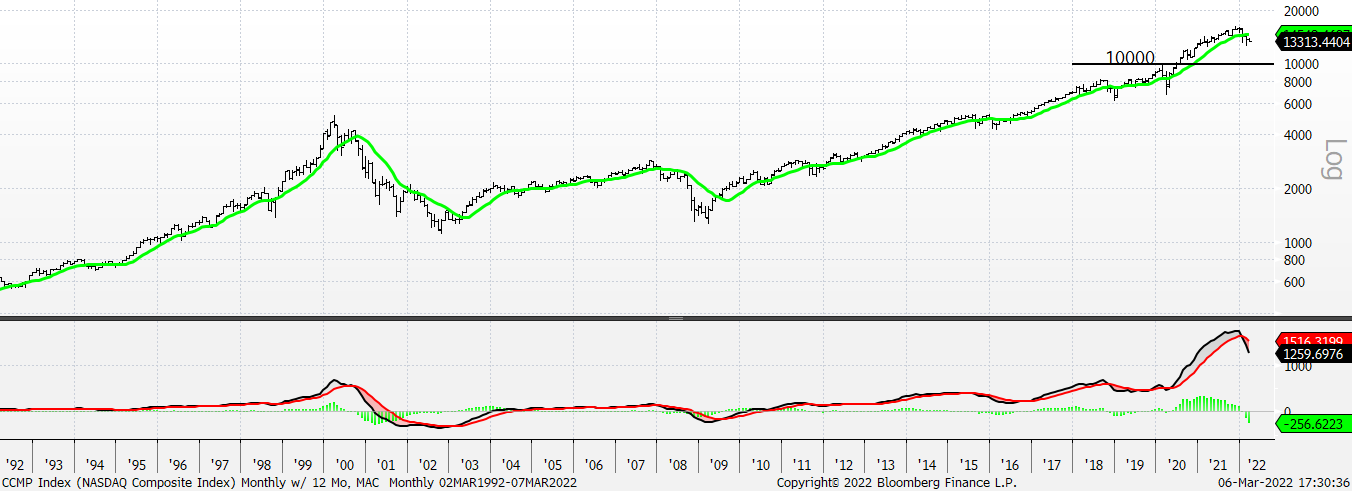 Chart, line chart

Description automatically generated