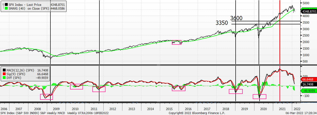 Chart, line chart, histogram

Description automatically generated