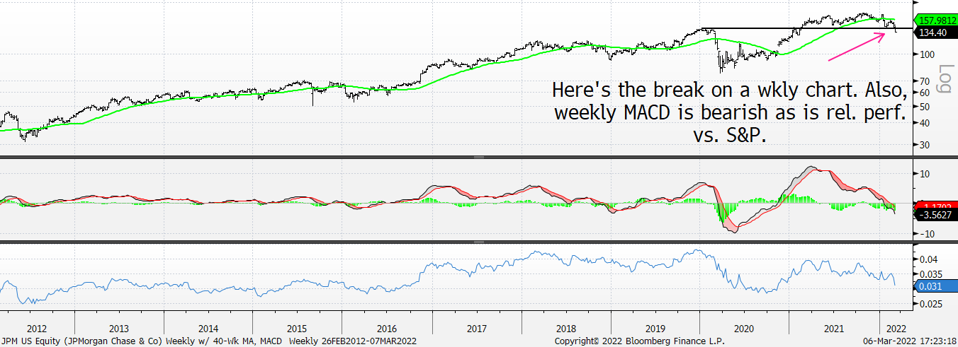 Chart

Description automatically generated
