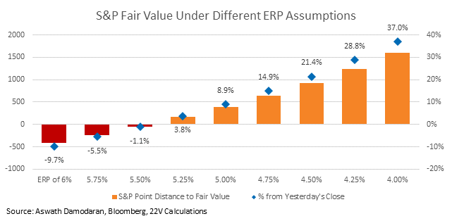 Chart, waterfall chart

Description automatically generated