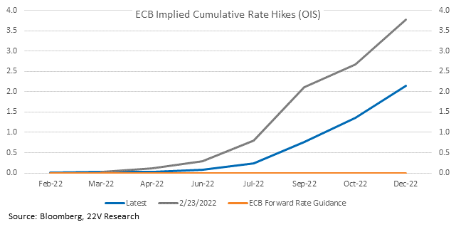 Chart, line chart

Description automatically generated