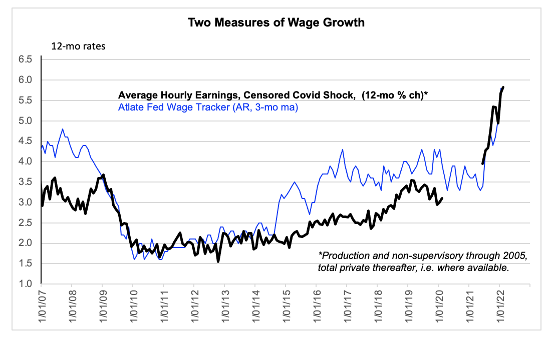 Chart, line chart

Description automatically generated