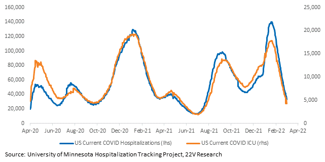 Chart, line chart

Description automatically generated