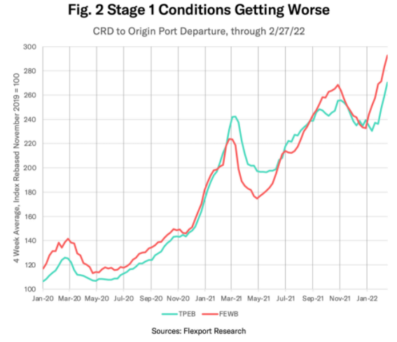 Chart, line chart

Description automatically generated