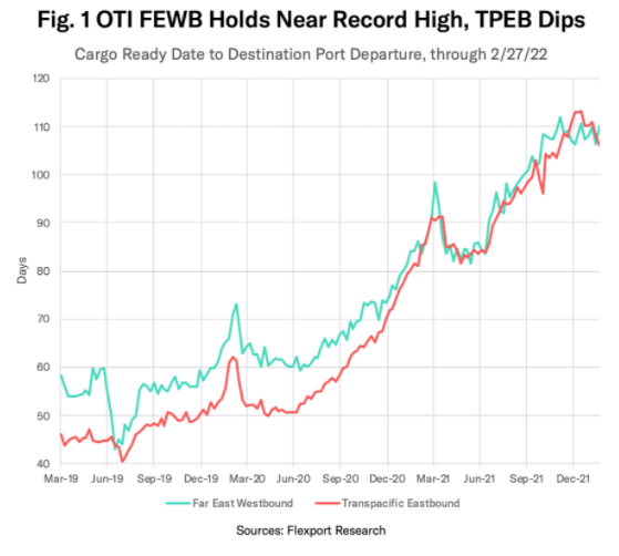 Chart, line chart

Description automatically generated
