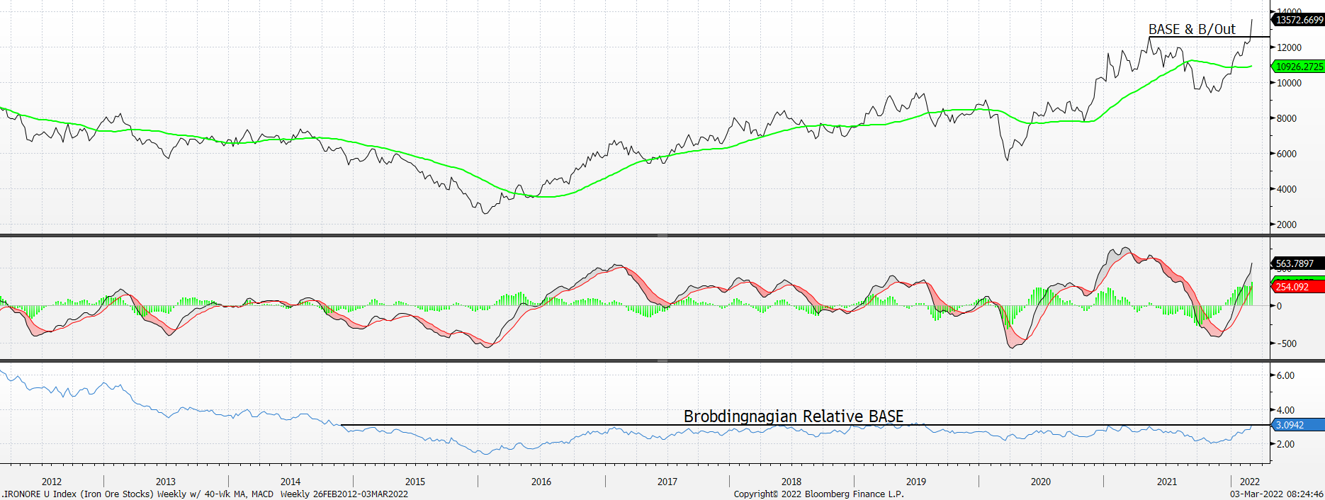 Chart

Description automatically generated