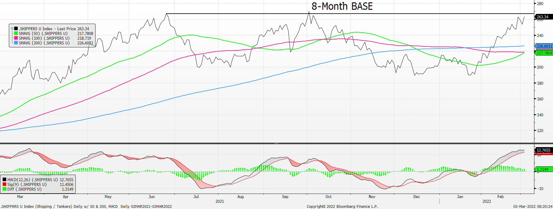 Chart, line chart, histogram

Description automatically generated