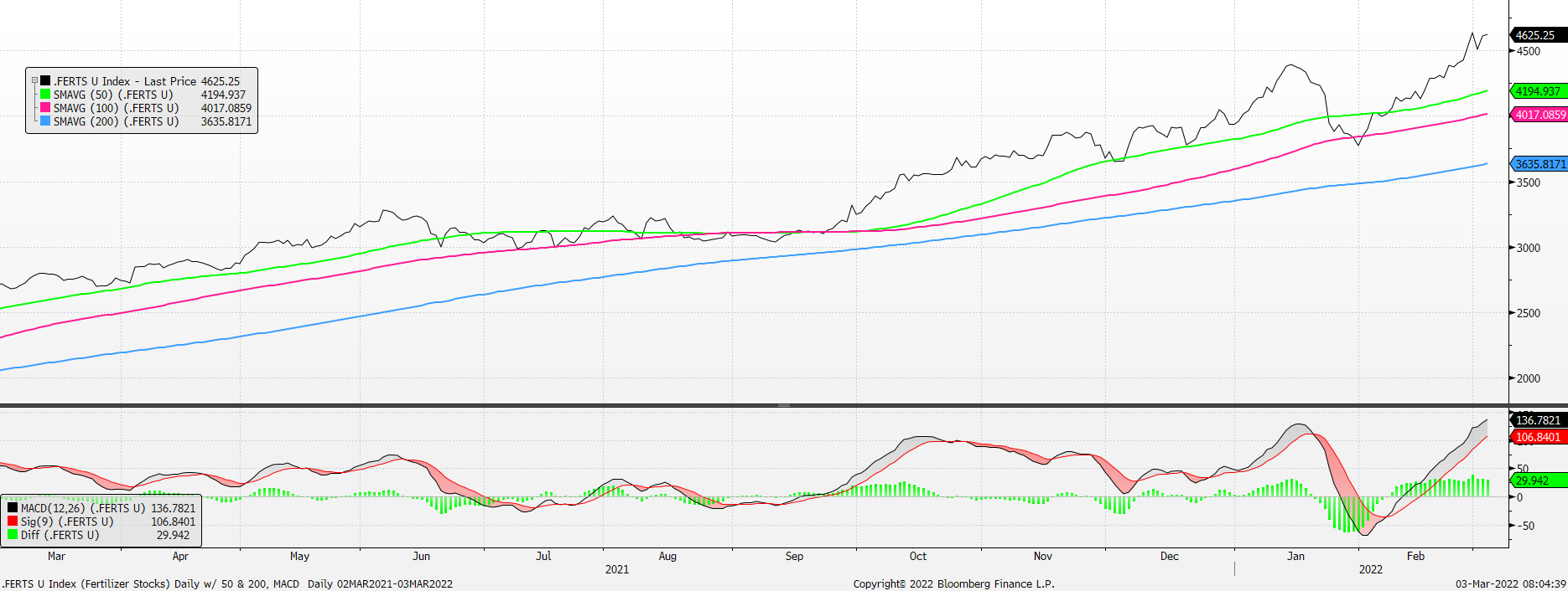 Chart, line chart

Description automatically generated