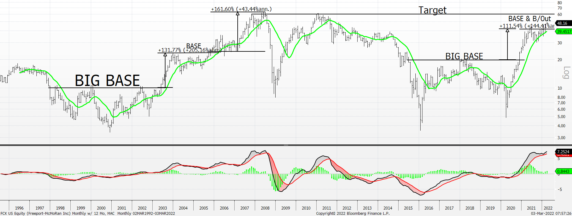 Chart, histogram

Description automatically generated