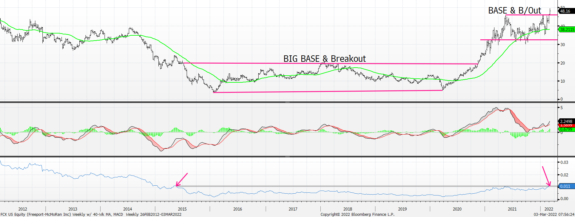 Chart

Description automatically generated