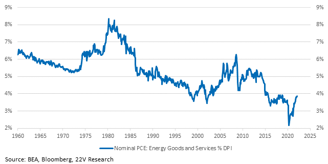 Chart, line chart
Description automatically generated