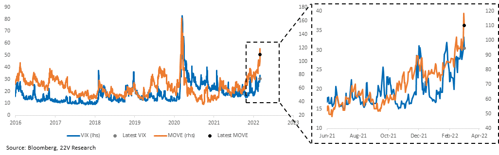 Chart
Description automatically generated