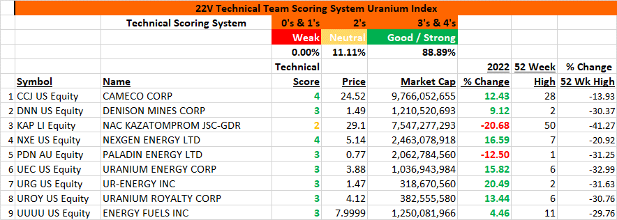Table

Description automatically generated
