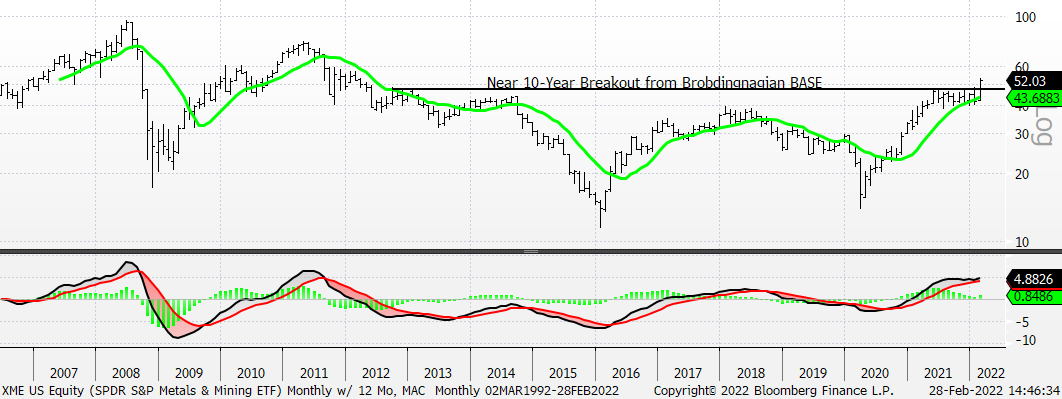 Chart, line chart, histogram

Description automatically generated