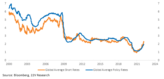 Chart, line chart

Description automatically generated