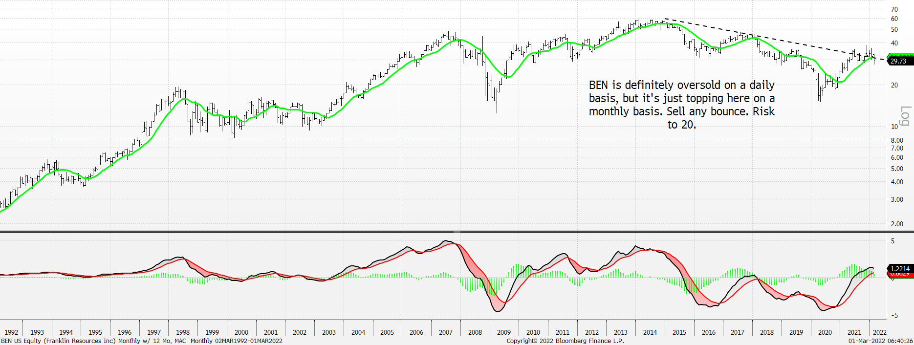 Chart, line chart

Description automatically generated
