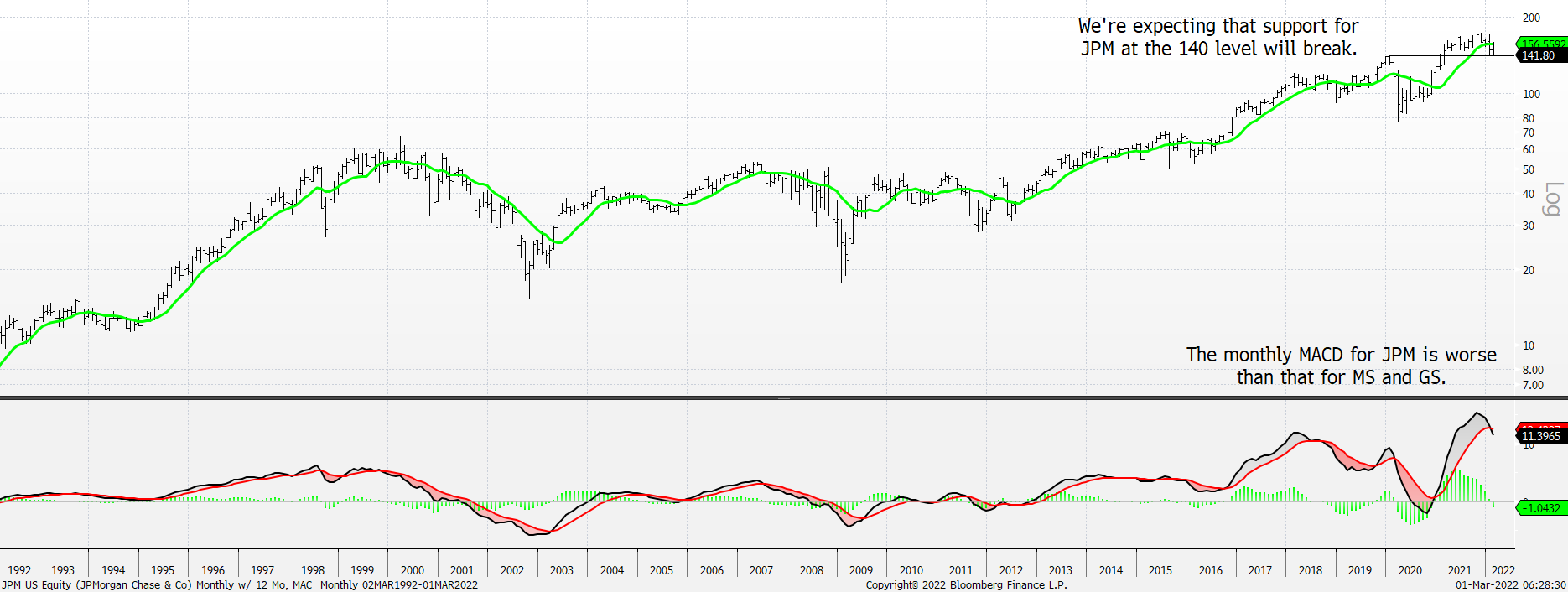 Chart, line chart, histogram

Description automatically generated