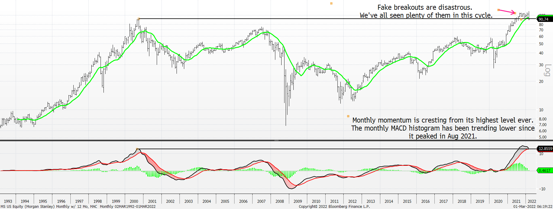 Chart, line chart, histogram

Description automatically generated