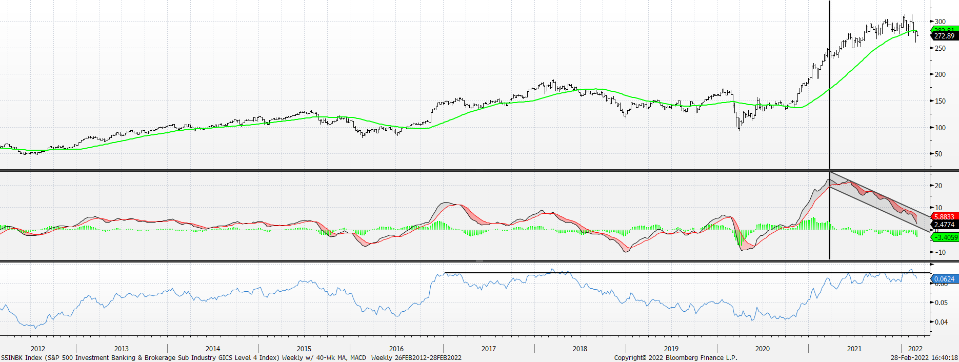 Chart

Description automatically generated