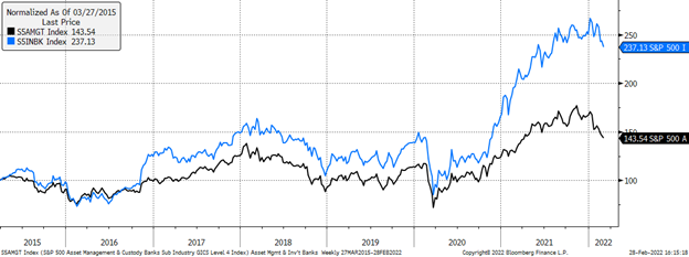 Chart, line chart

Description automatically generated