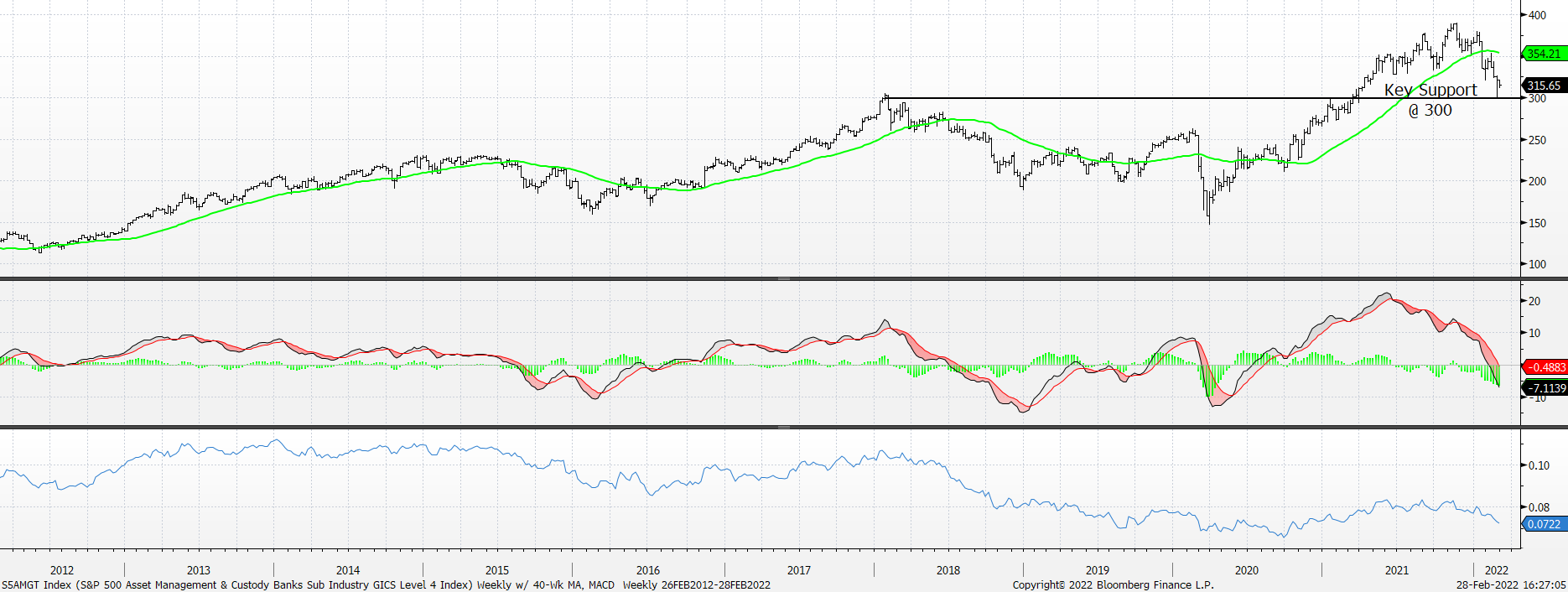 Chart

Description automatically generated