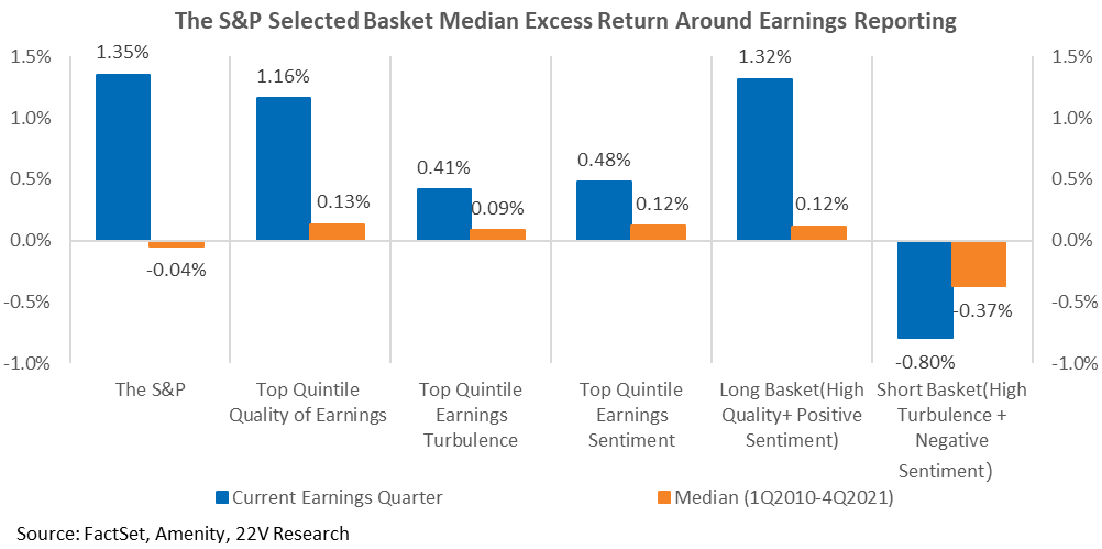 Chart, waterfall chart

Description automatically generated