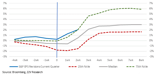 Chart, line chart

Description automatically generated