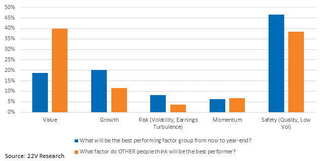 Chart, bar chart

Description automatically generated