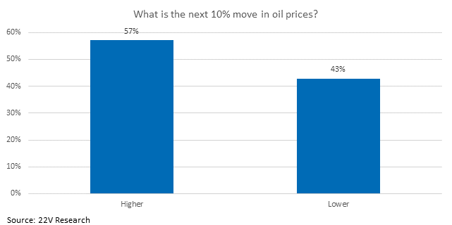 Chart, bar chart

Description automatically generated