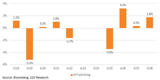 Chart, waterfall chart

Description automatically generated