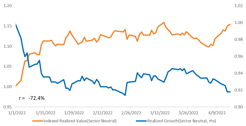 Chart, line chart

Description automatically generated