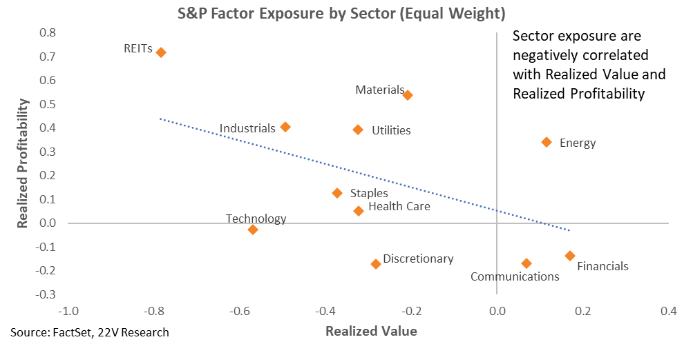Chart, scatter chart

Description automatically generated