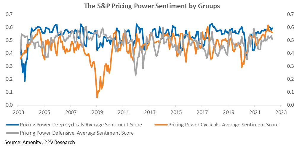 Chart

Description automatically generated with medium confidence