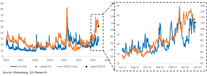 Chart, histogram

Description automatically generated