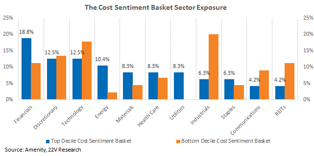 Chart, bar chart
Description automatically generated