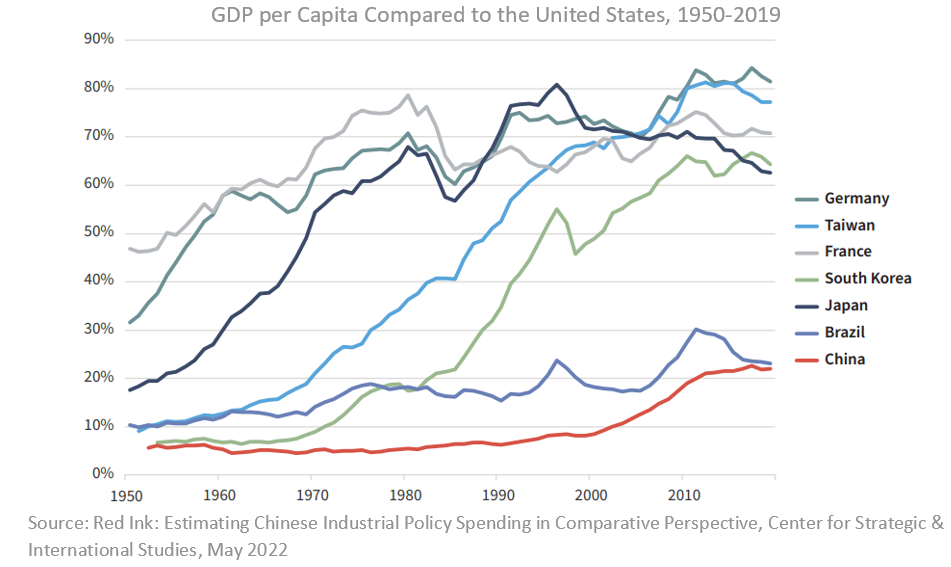 Chart, line chart

Description automatically generated