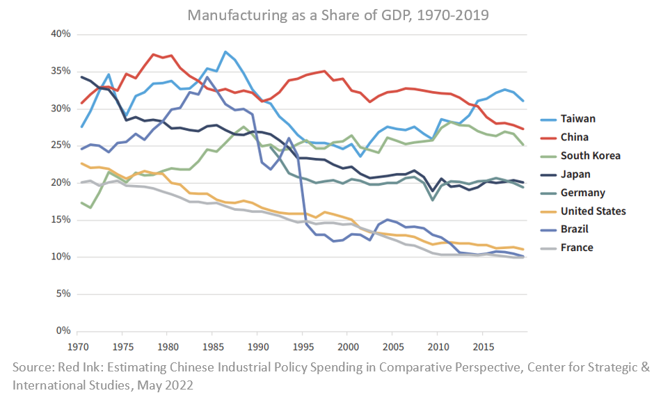 Chart, line chart

Description automatically generated