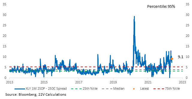 Chart

Description automatically generated