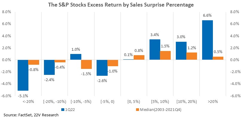 Chart, bar chart, waterfall chart

Description automatically generated