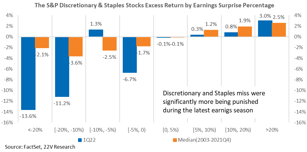 Chart, waterfall chart

Description automatically generated