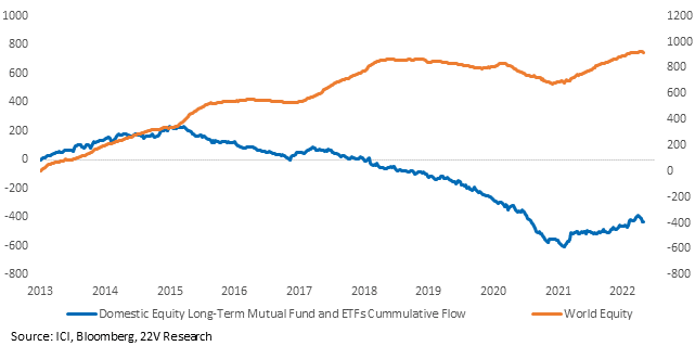 Chart, line chart

Description automatically generated