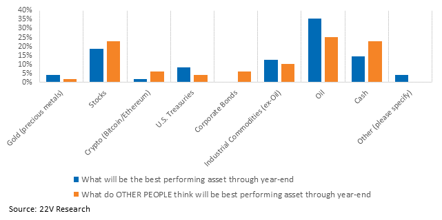 Chart, bar chart

Description automatically generated