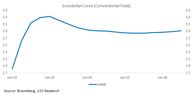 Chart, line chart

Description automatically generated