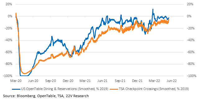 Chart, line chart
Description automatically generated
