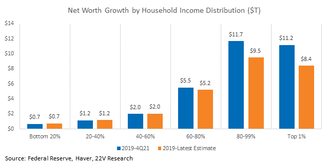 Chart, bar chart

Description automatically generated