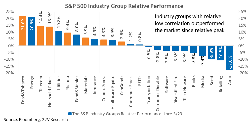 Chart, waterfall chart

Description automatically generated