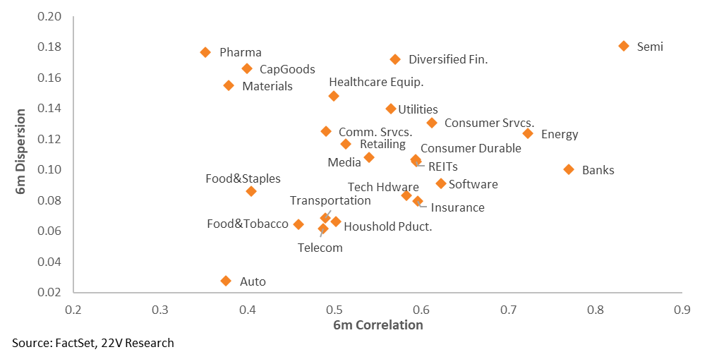 Chart, scatter chart

Description automatically generated